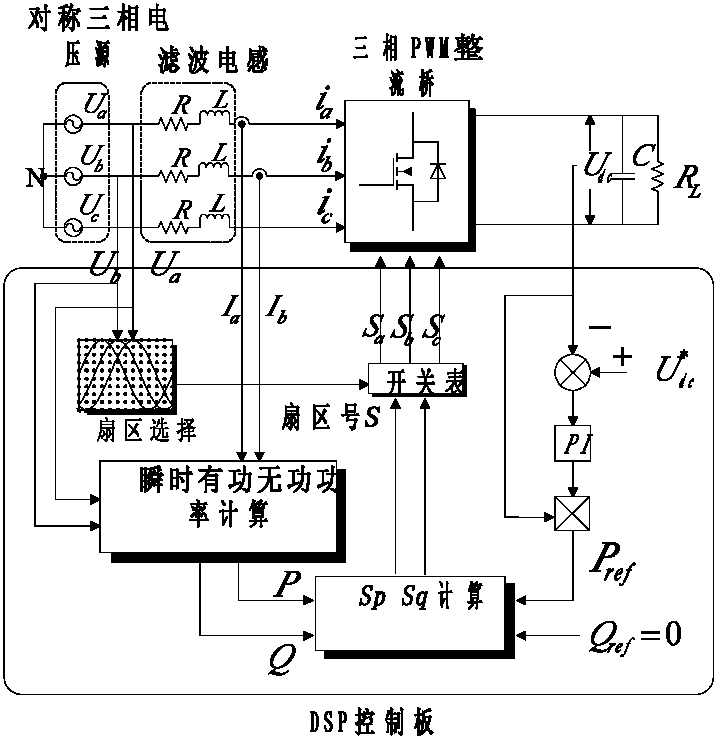 Direct power control method of voltage source PWM (pulse width modulation) rectifier system