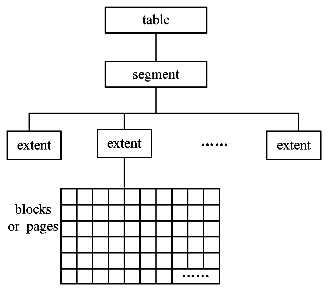 List-based database monitoring method and list-based database monitoring device