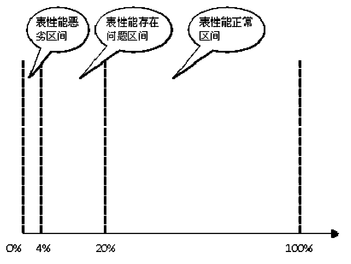 List-based database monitoring method and list-based database monitoring device