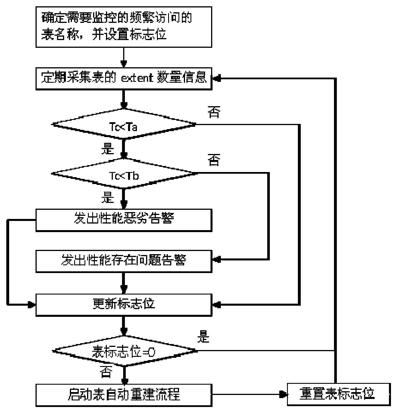 List-based database monitoring method and list-based database monitoring device