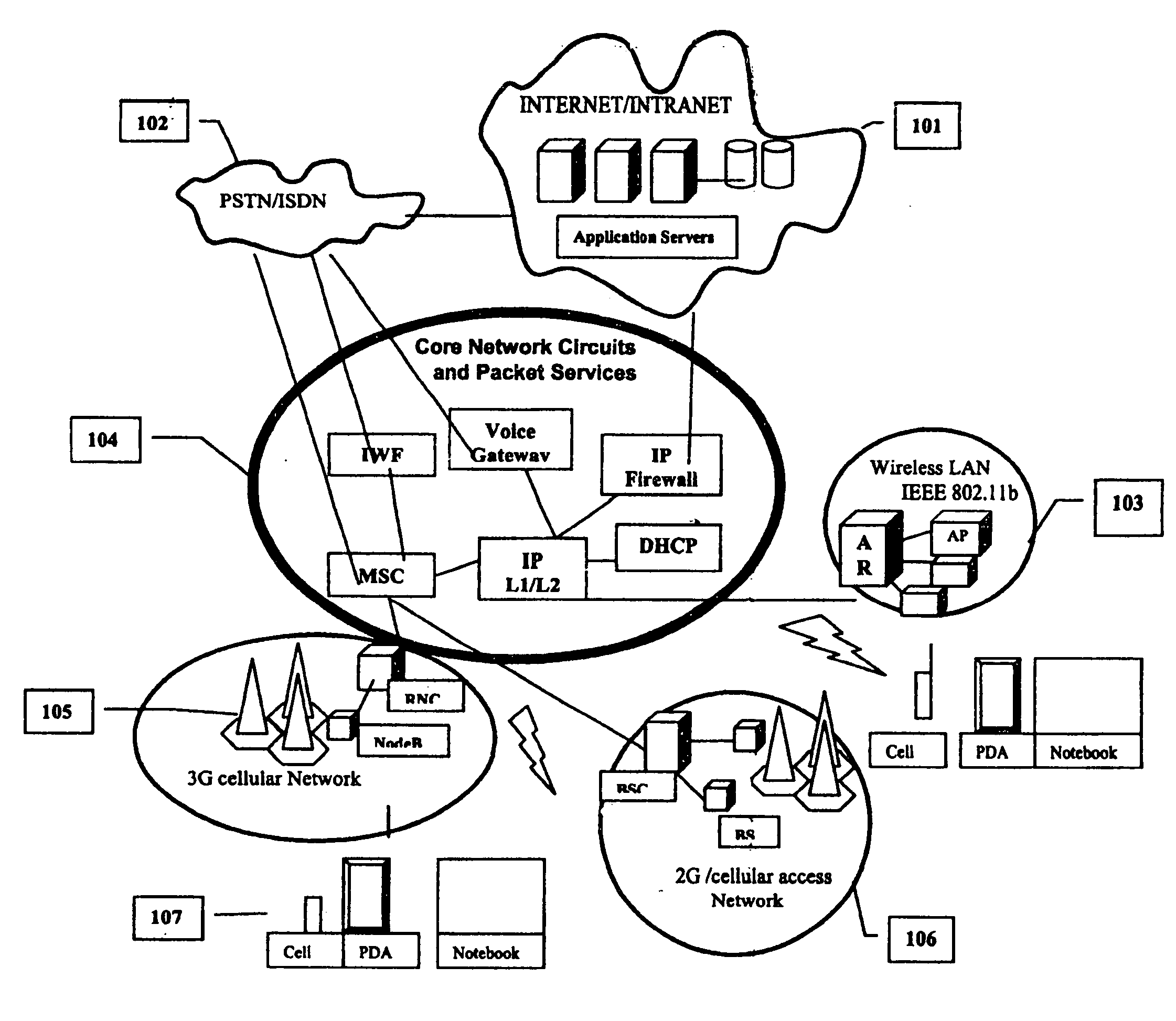 Architecture and protocol for a wireless communication network to provide scalable web services to mobile access devices