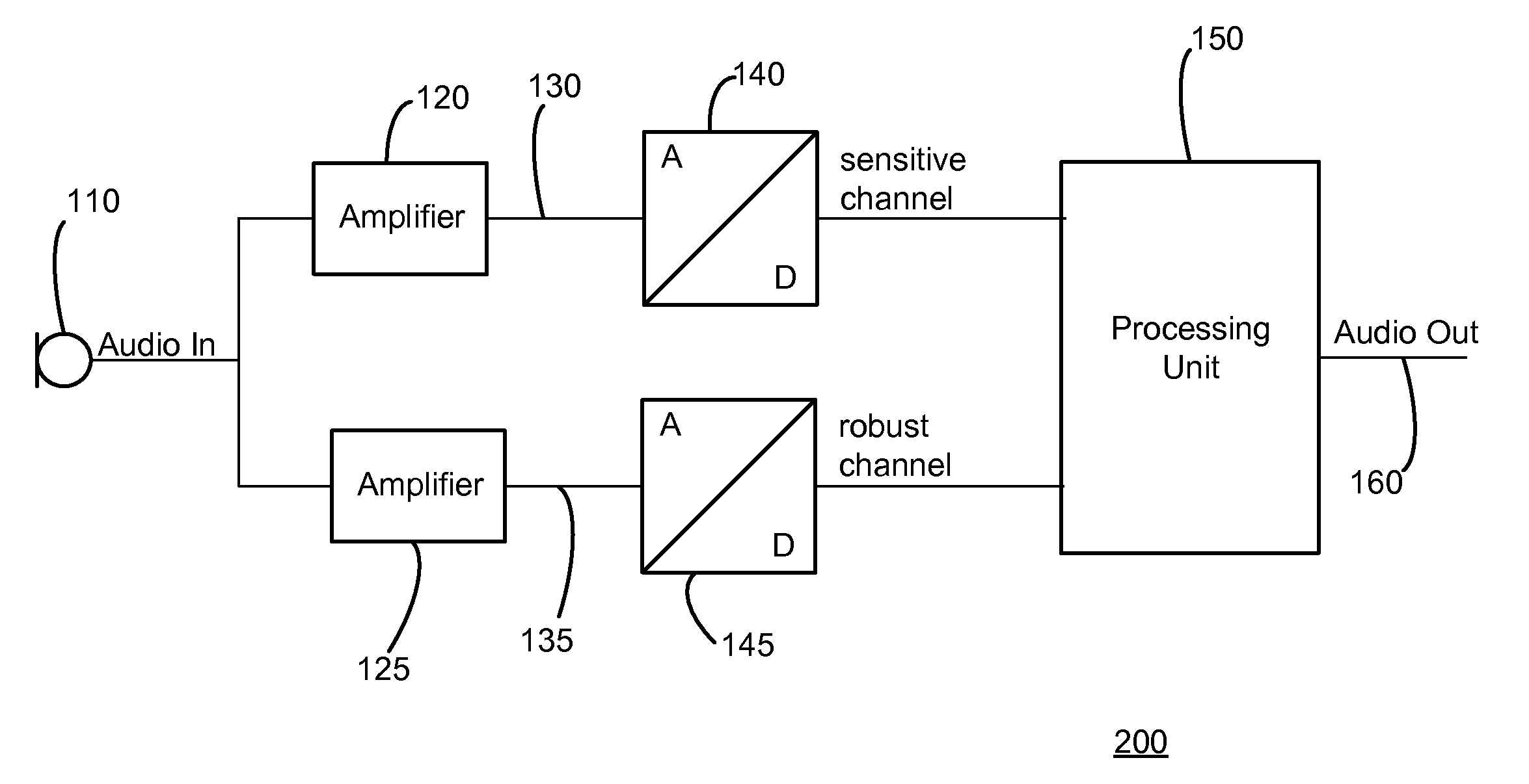 Analog to digital conversion system