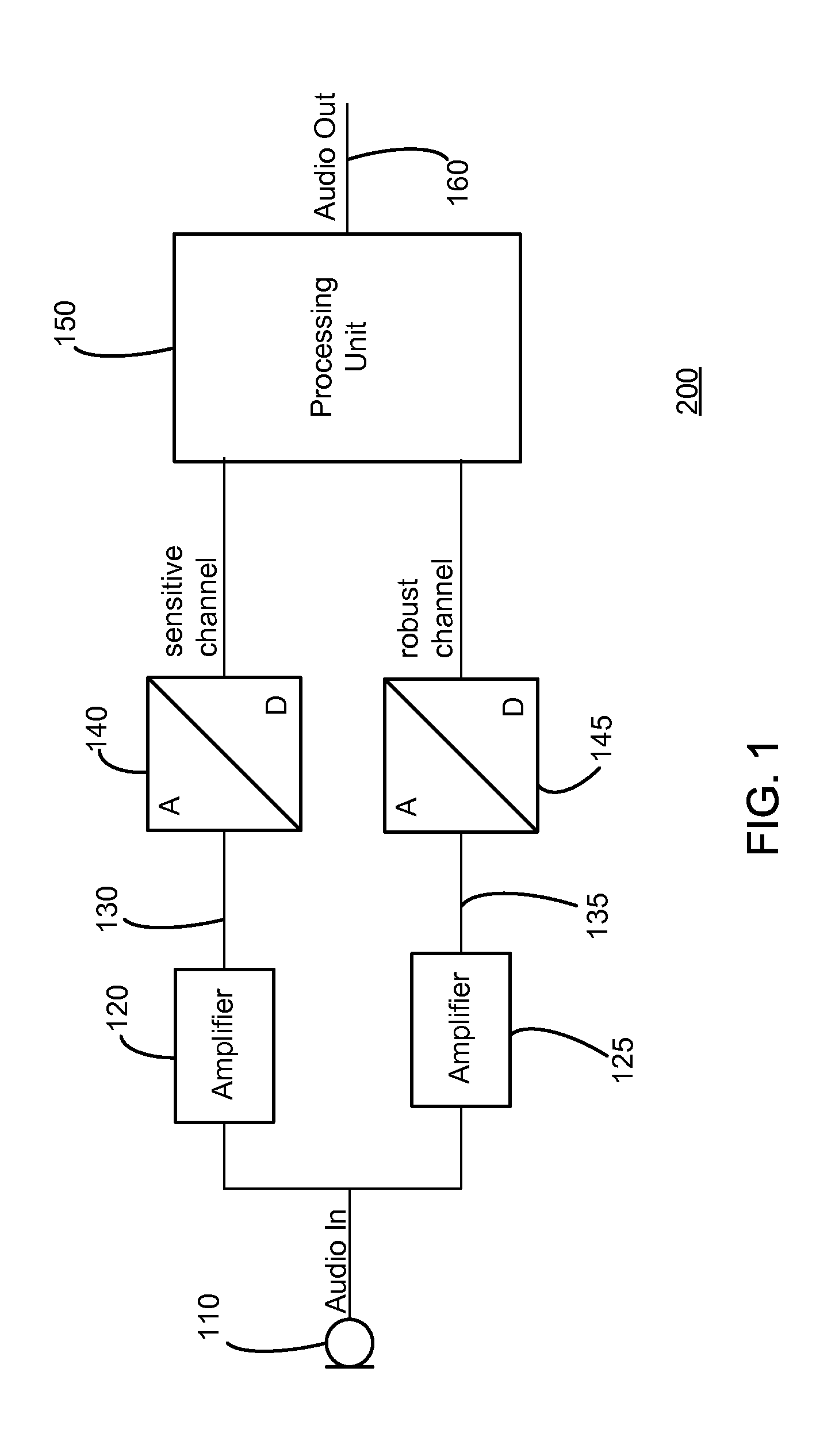 Analog to digital conversion system