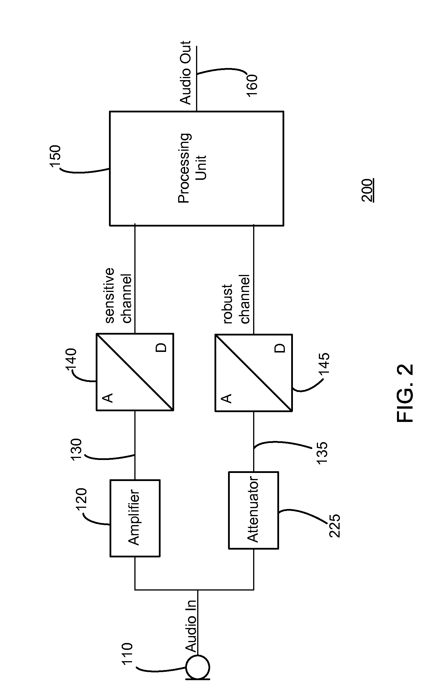 Analog to digital conversion system