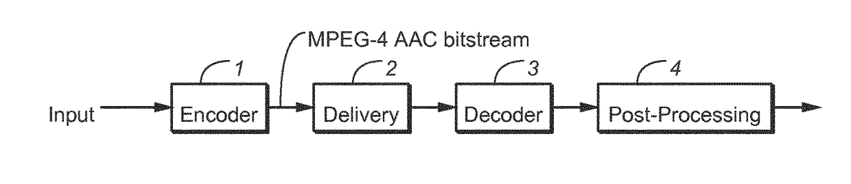 Decoding audio bitstreams with enhanced spectral band replication metadata in at least one fill element