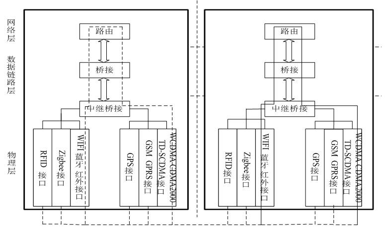 Group identification (GID) system with global ubiquitous communication function and terminal identity recognition method thereof