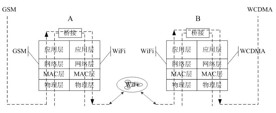 Group identification (GID) system with global ubiquitous communication function and terminal identity recognition method thereof