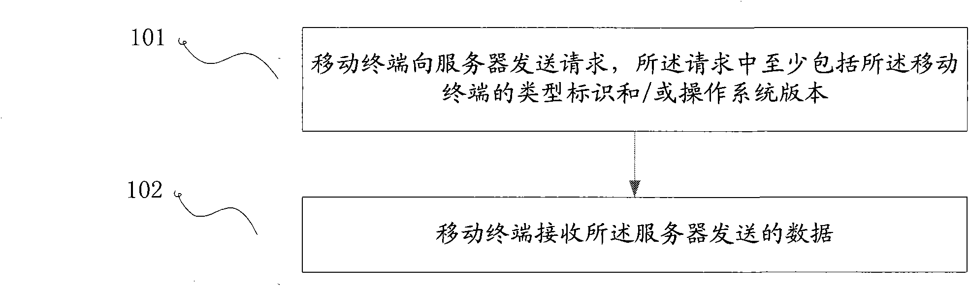 Mobile terminal, mobile terminal downloading method, server and server data transmission method