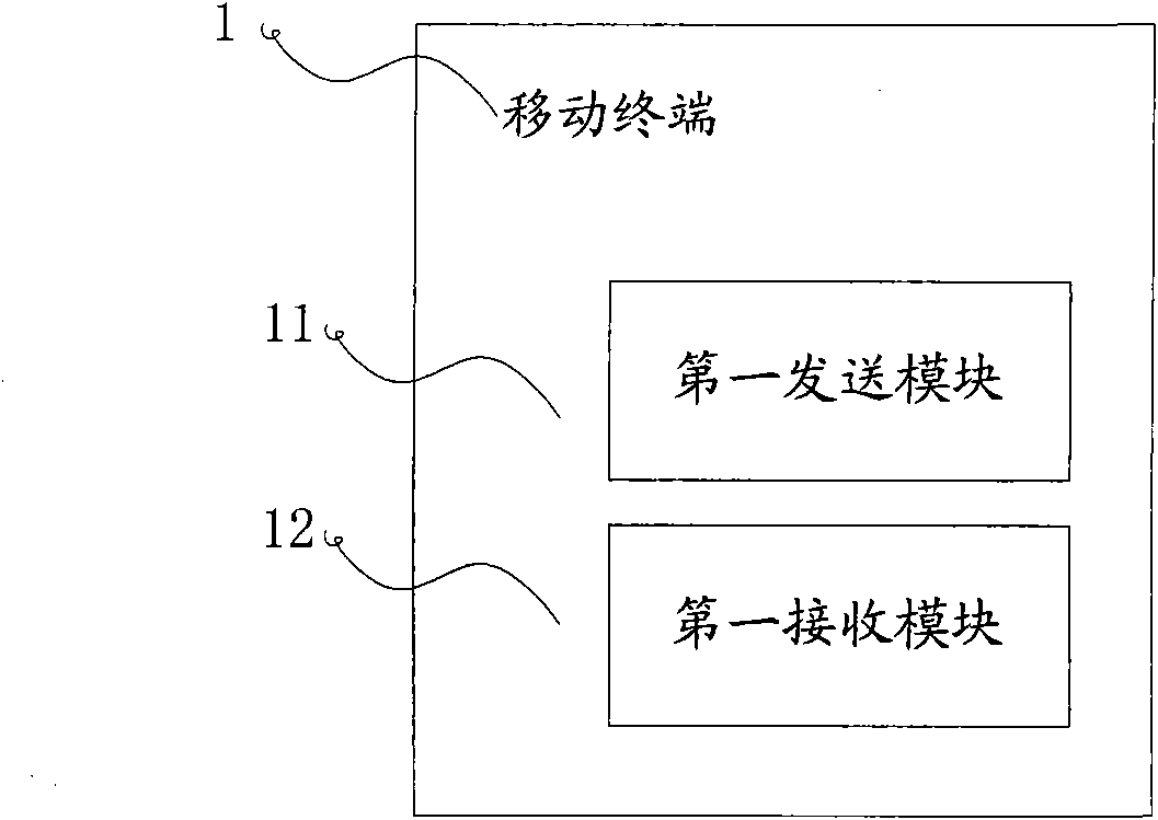 Mobile terminal, mobile terminal downloading method, server and server data transmission method