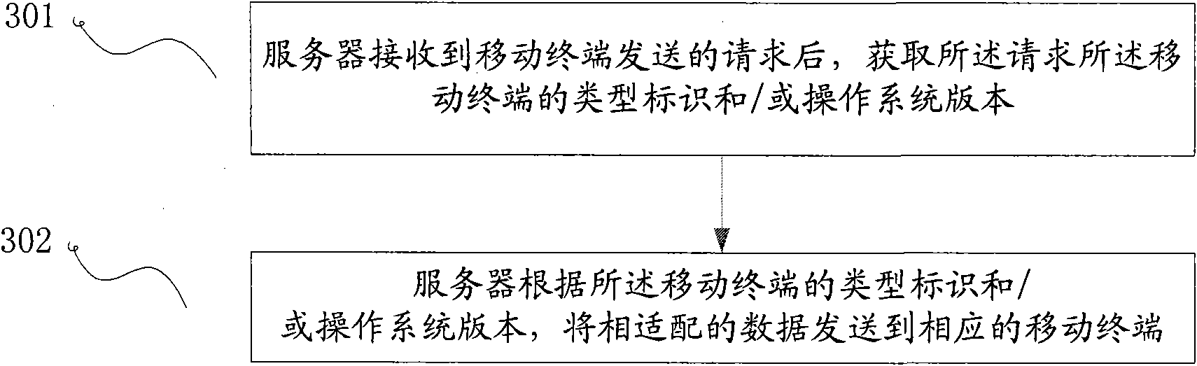 Mobile terminal, mobile terminal downloading method, server and server data transmission method