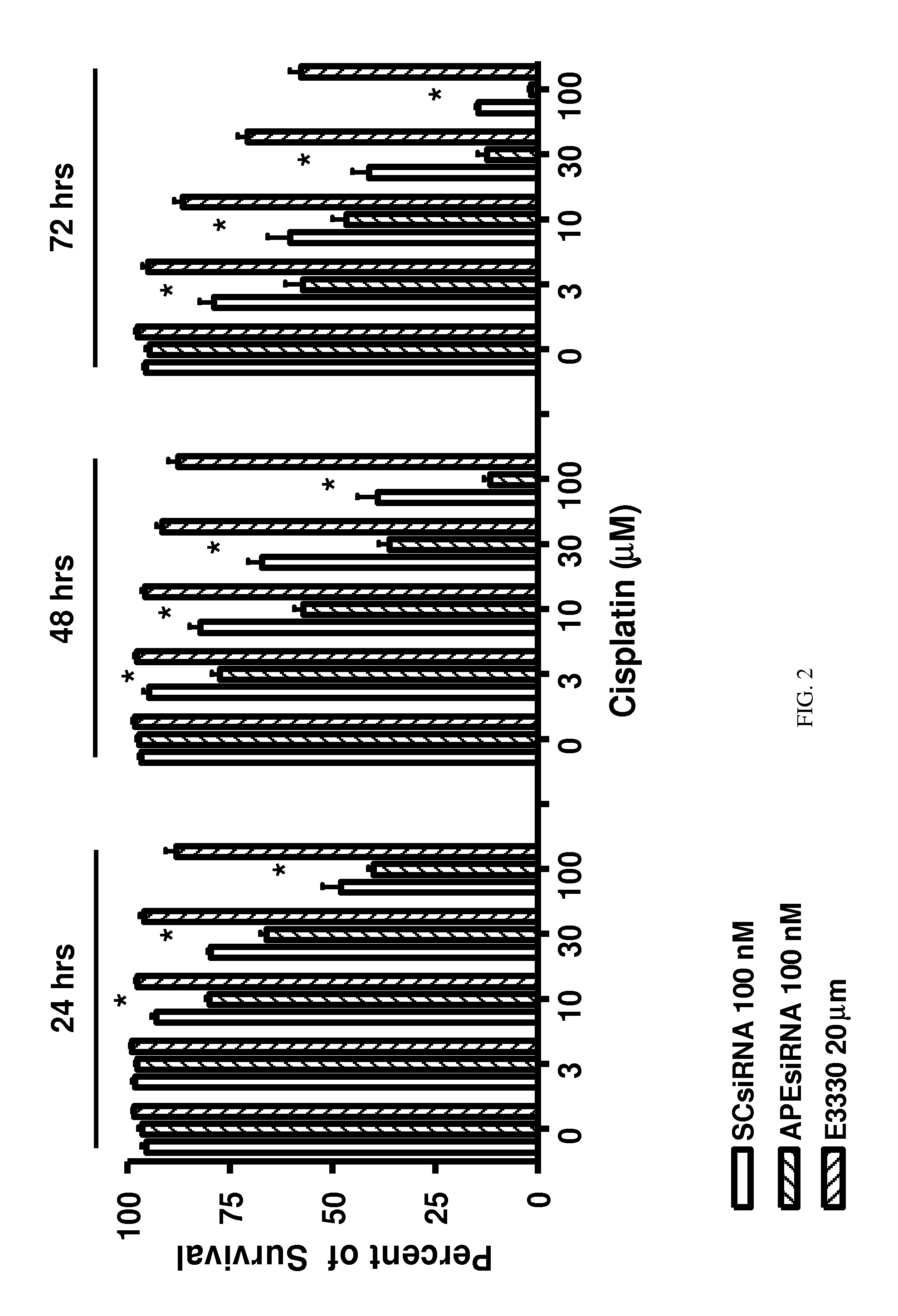 Compounds, compositions and methods for treating oxidative DNA damage disorders