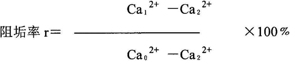 Scale inhibitor dispersant for circulating cooling water system and preparation method thereof