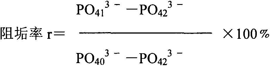 Scale inhibitor dispersant for circulating cooling water system and preparation method thereof