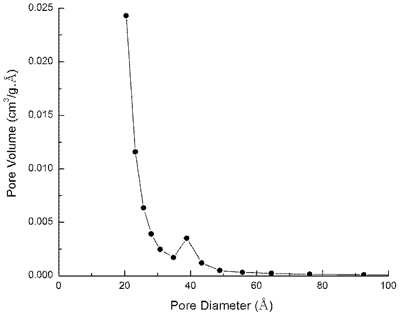 Method for preparing nutshell activated carbon by pyrolyzing activation technology and activated carbon