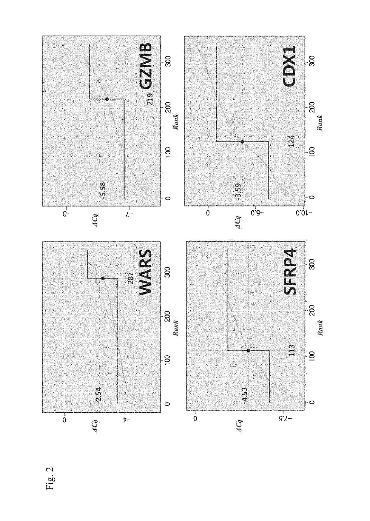 System for predicting post-surgery prognosis or anticancer drug compatibility of advanced gastric cancer patients