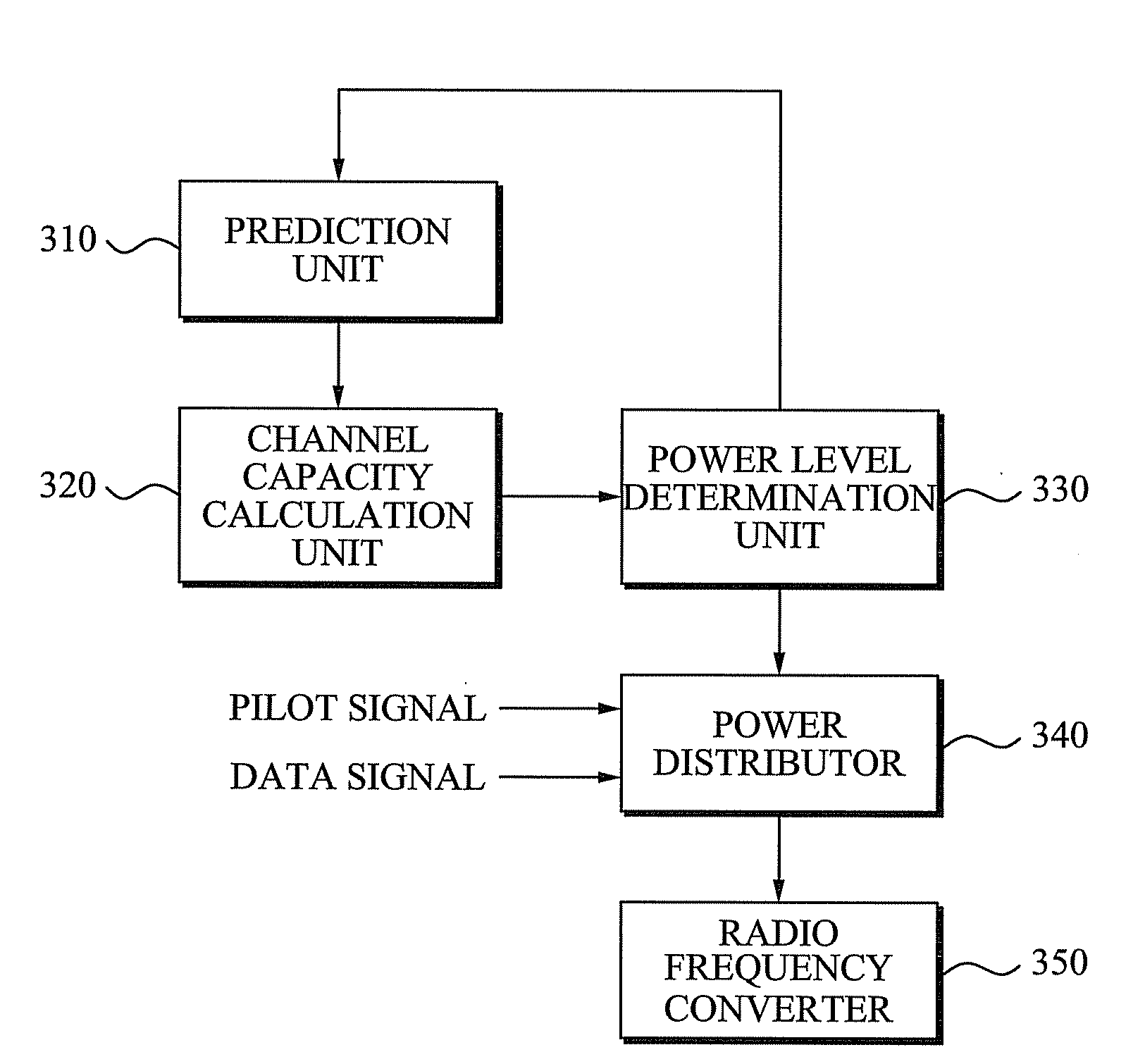 Pilot signal power control apparatus and operation method of pilot signal power control apparatus