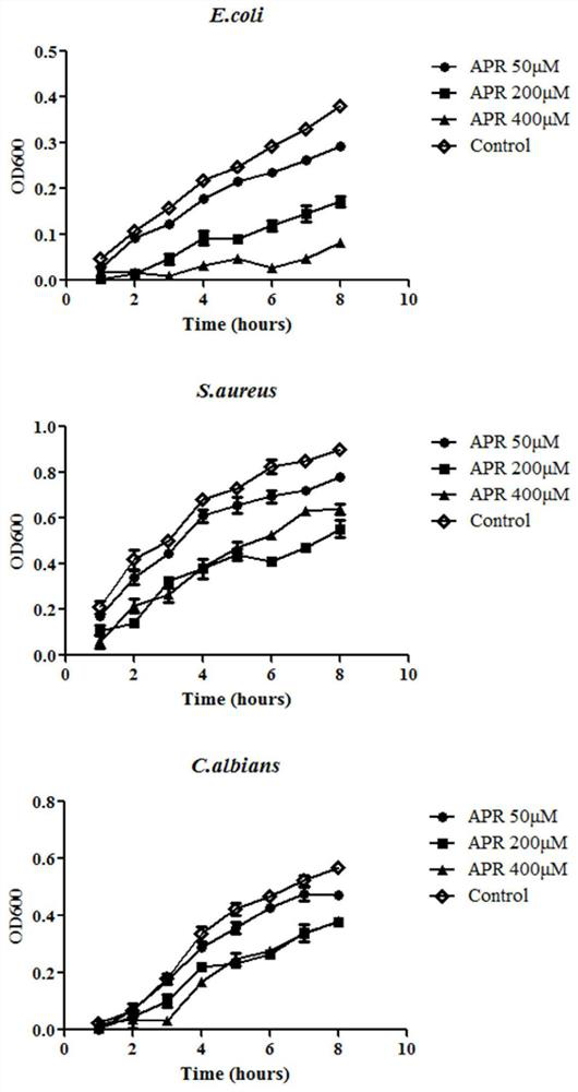 A Novel Antimicrobial Peptide and Its Application