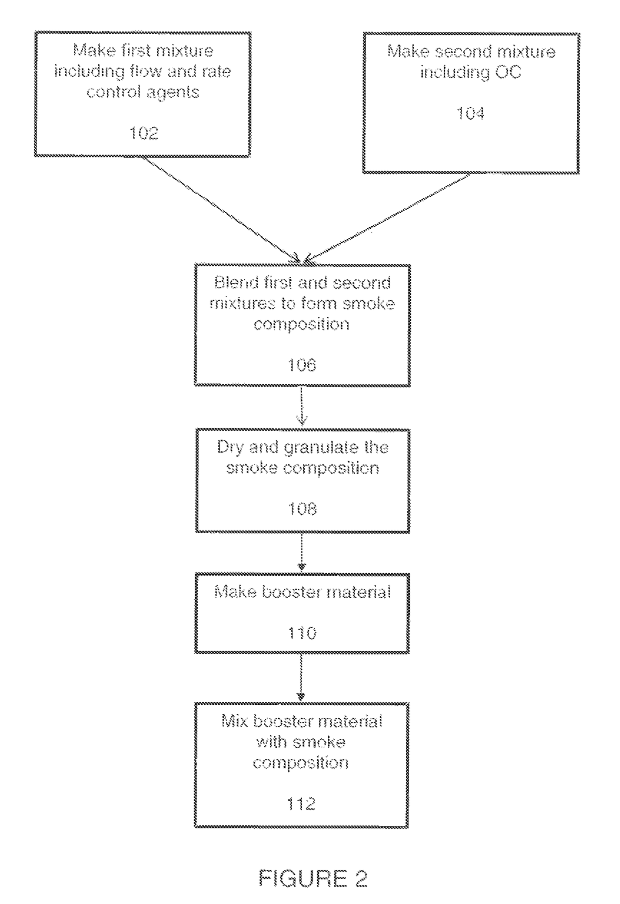 Pyrotechnics containing oleoresin