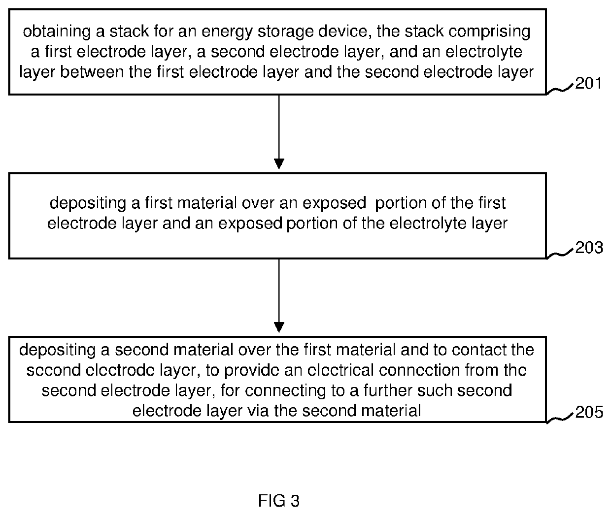 Stack for an energy storage device