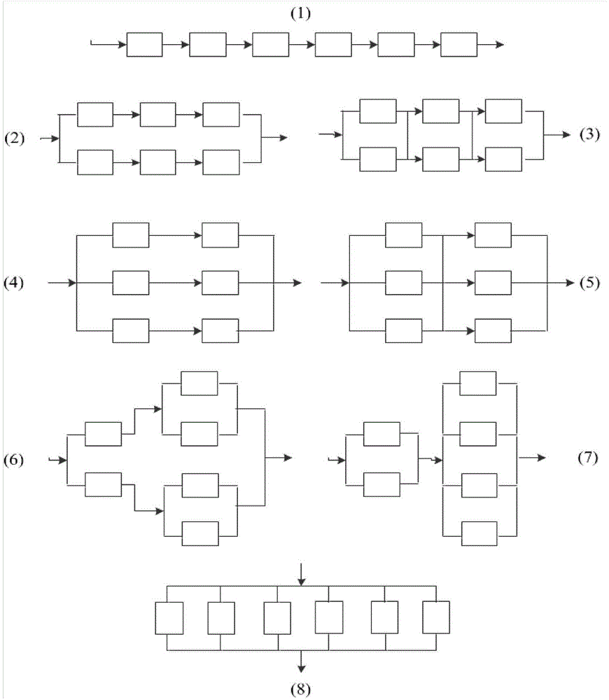 Evaluation method of reconfigurable manufacturing system, based on PROMETHEE