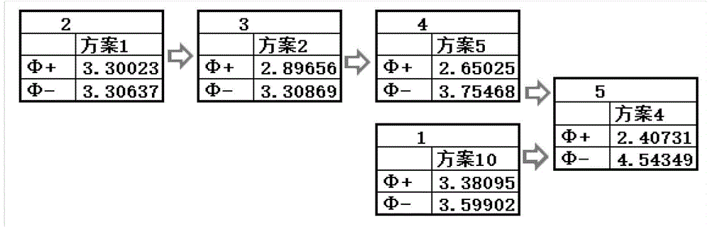 Evaluation method of reconfigurable manufacturing system, based on PROMETHEE