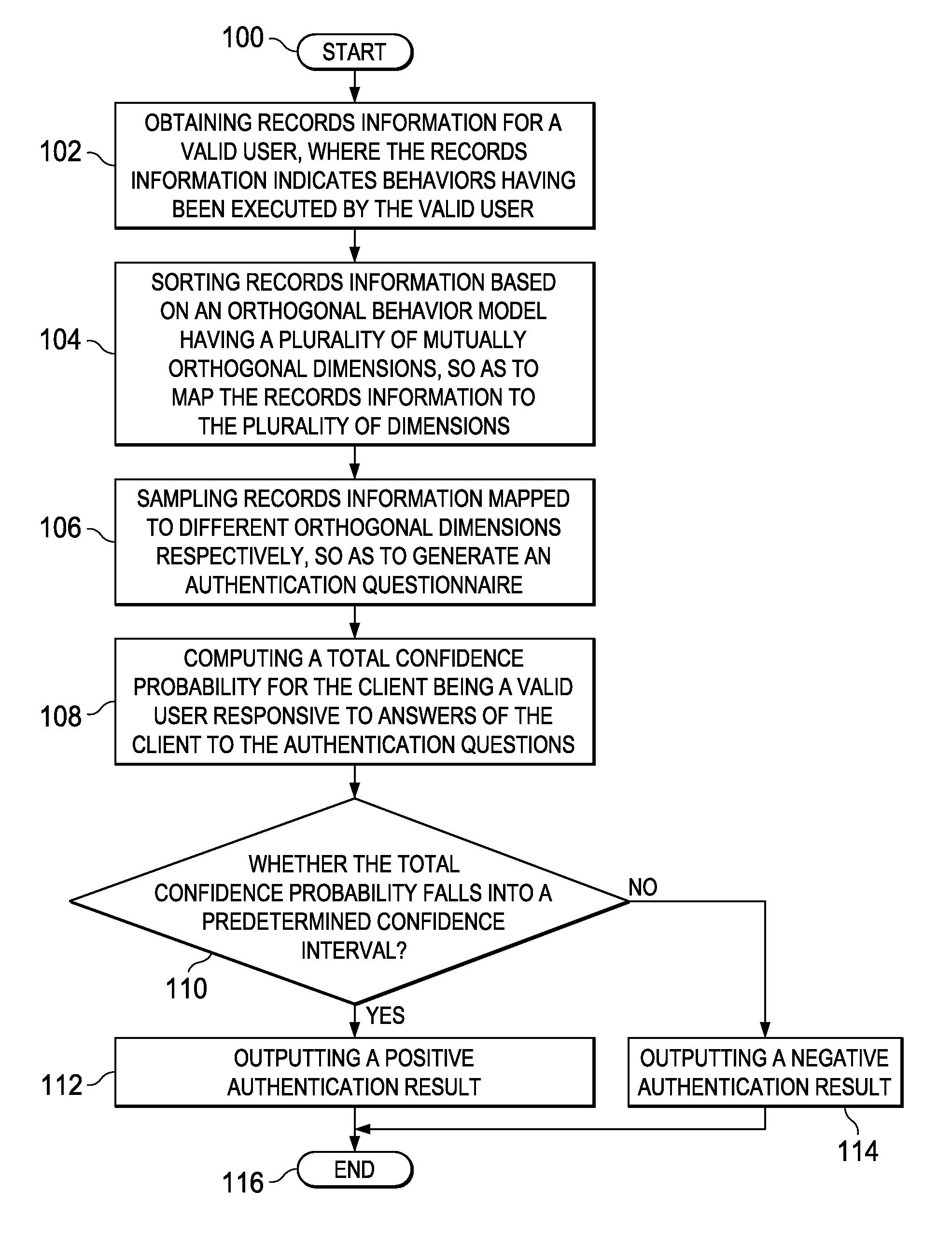 Authentication Method and Apparatus