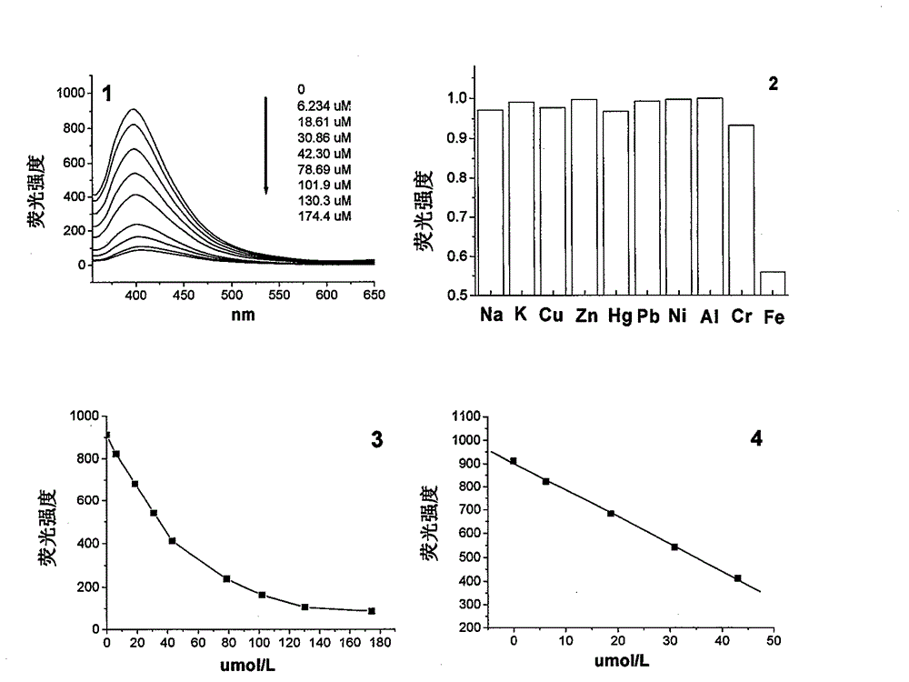 Preparation method and use of fluorescent carbon quantum dot/polyacrylonitrile nanofiber membrane
