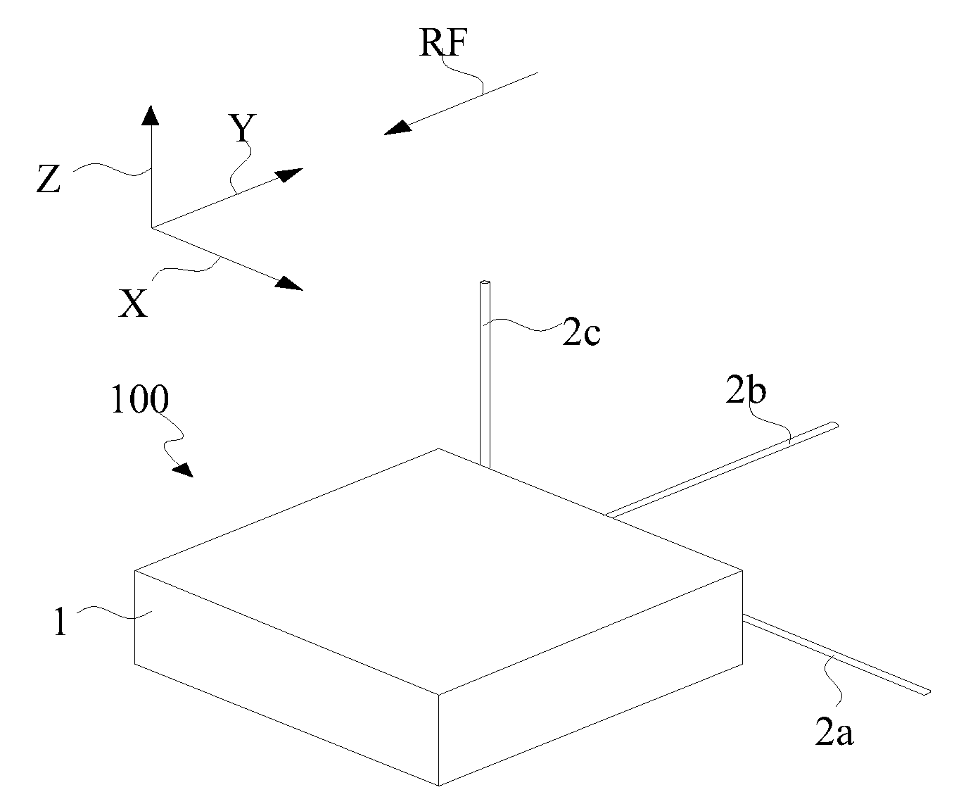 Radio frequency identification reader having antennas in different directions