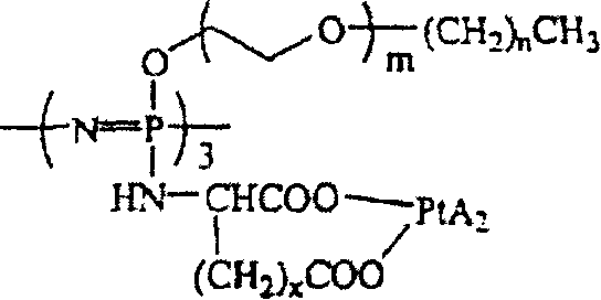 Thermosensitive cyclotriphosphazene-platinum complex conjugate, its preparation method and anticancer agent containing the same