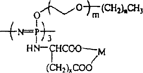 Thermosensitive cyclotriphosphazene-platinum complex conjugate, its preparation method and anticancer agent containing the same