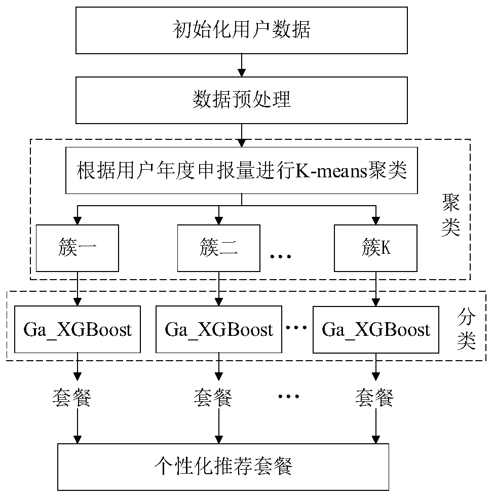 Electricity selling package recommendation method and device and storage medium