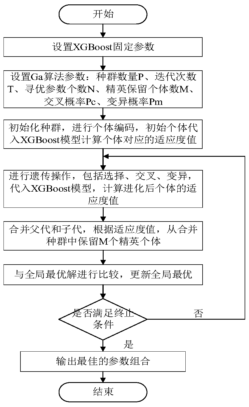 Electricity selling package recommendation method and device and storage medium