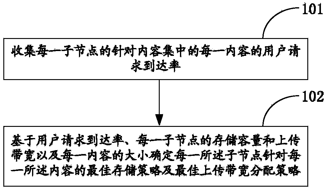 Child node, father node and cache method and system for multi-level video network