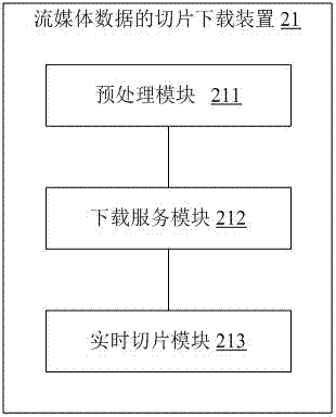 Slice downloading method and apparatus for streaming media data and streaming media system
