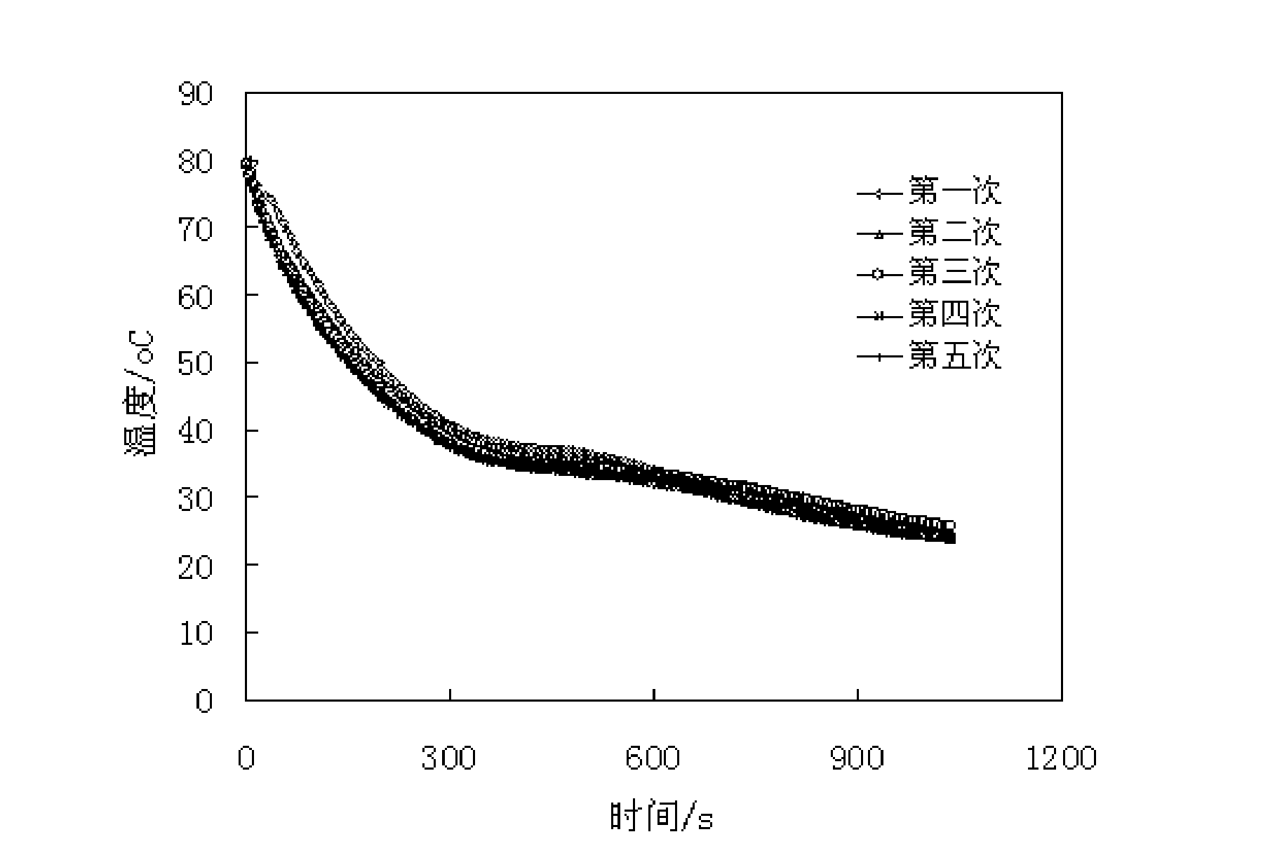 Method for preparing high phase transition enthalpy phase transition temperature-adjusting fiber from hydrolysis products of waste acrylic yarn