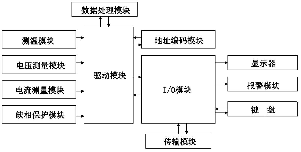 Integrated motor protector