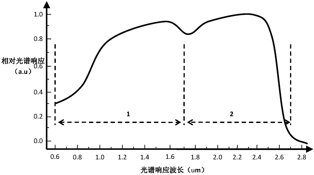 Monolithic n-i-p-i-n type wide-spectrum photodetector