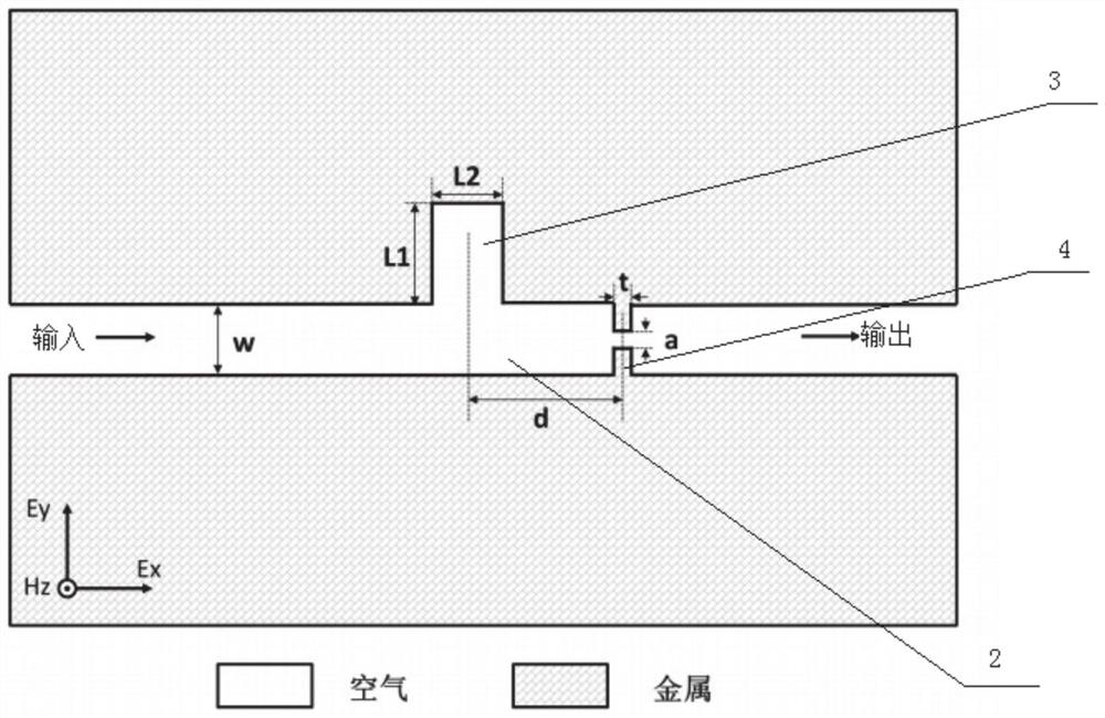 Terahertz waveguide sensing device based on fano resonance coupling resonator and its preparation method