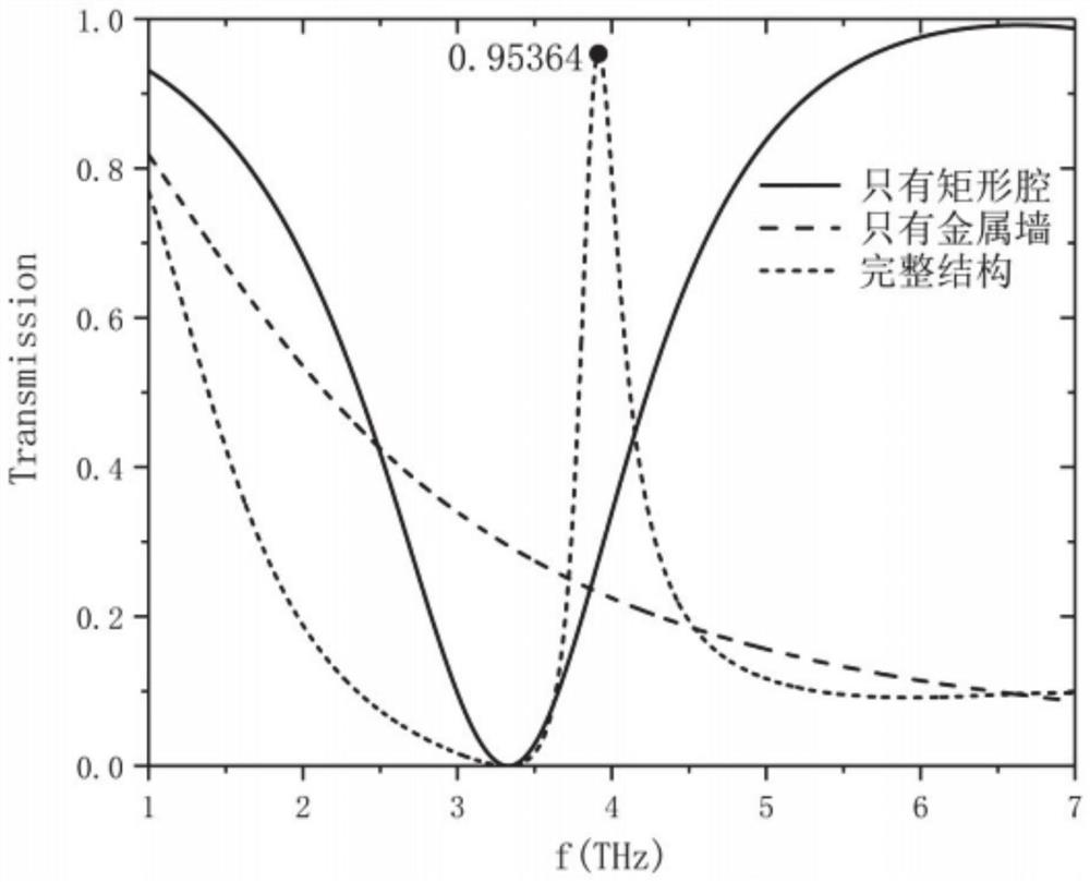 Terahertz waveguide sensing device based on fano resonance coupling resonator and its preparation method