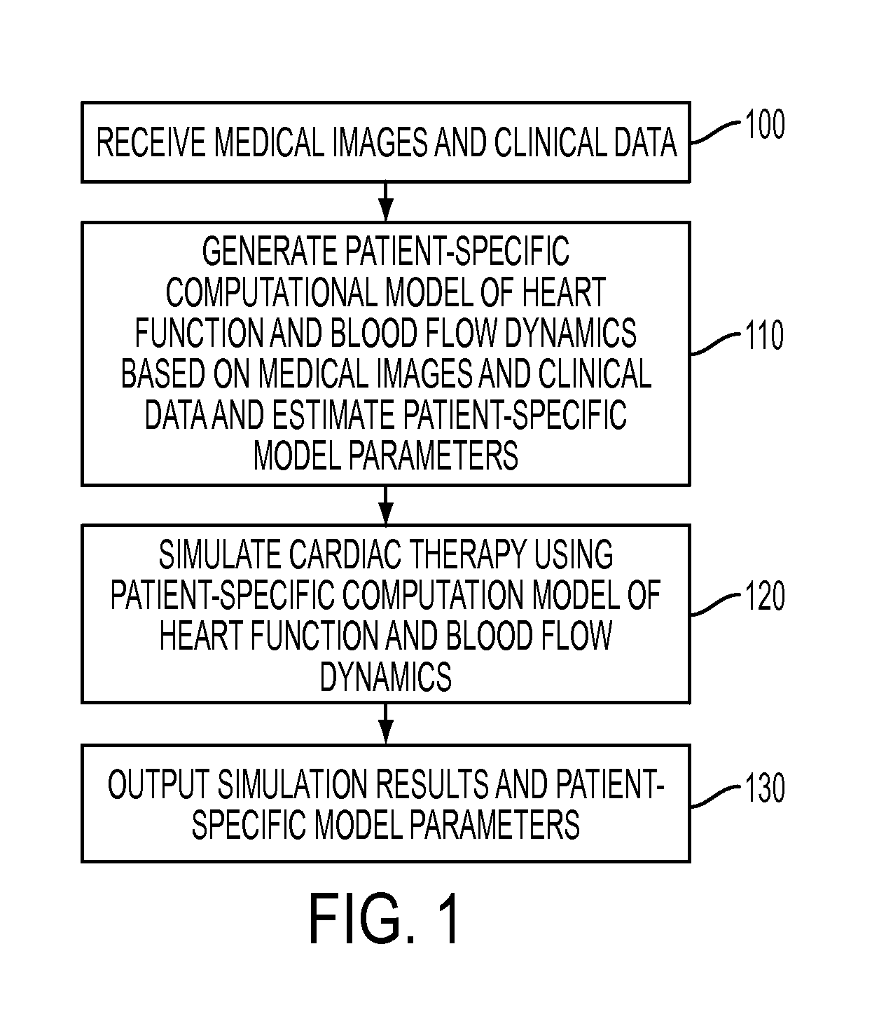 Method and System for Advanced Measurements Computation and Therapy Planning from Medical Data and Images Using a Multi-Physics Fluid-Solid Heart Model