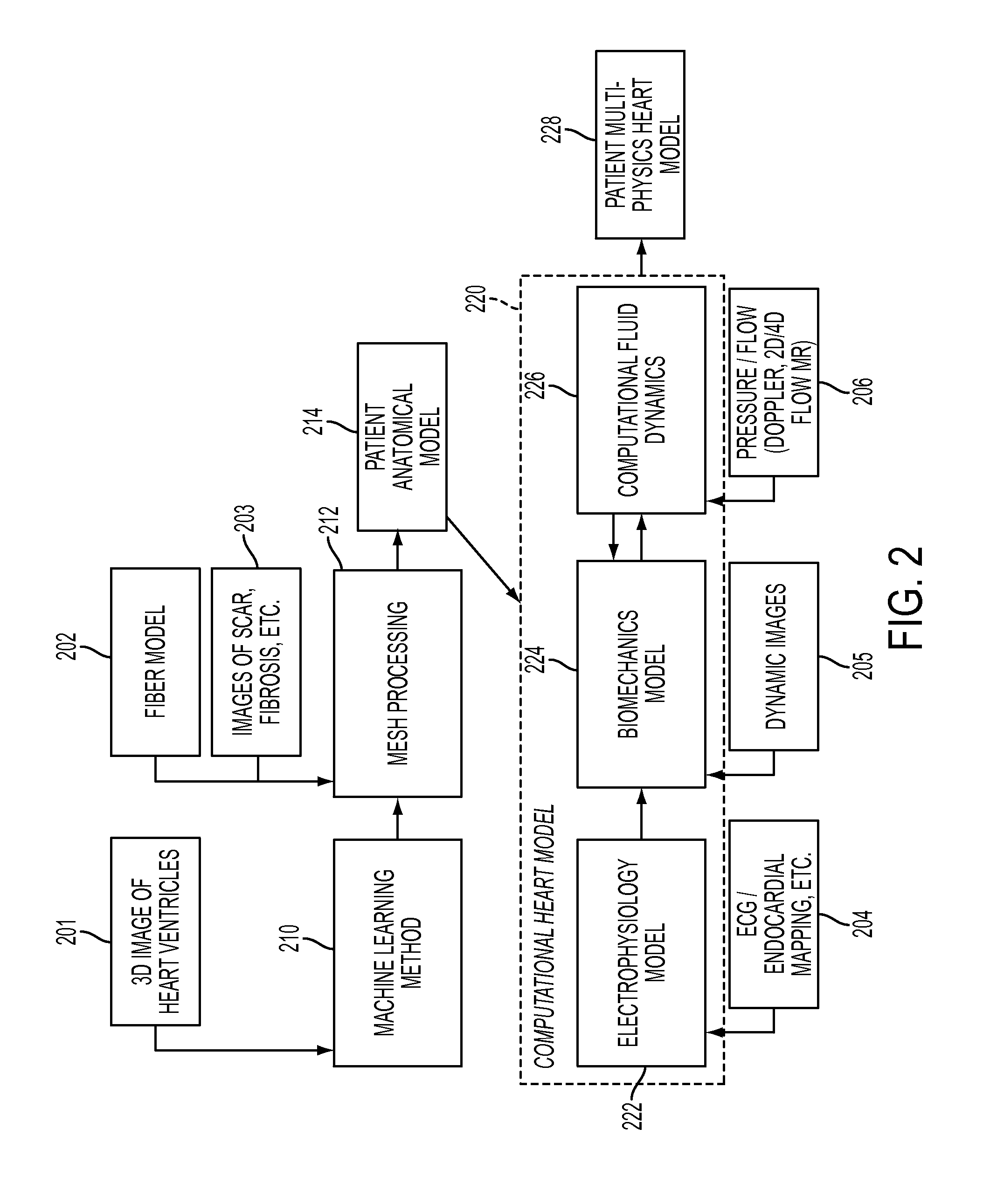 Method and System for Advanced Measurements Computation and Therapy Planning from Medical Data and Images Using a Multi-Physics Fluid-Solid Heart Model