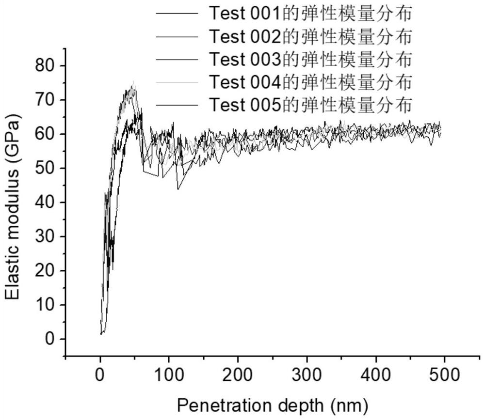 Porous material constitutive relation solving method based on nanoindentation theory