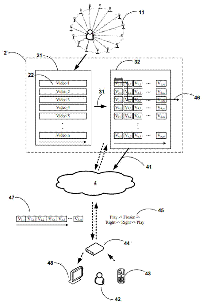 Video and audio streaming method of multi-angle interactive TV