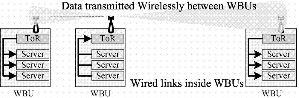 A wireless multicast method for a data center