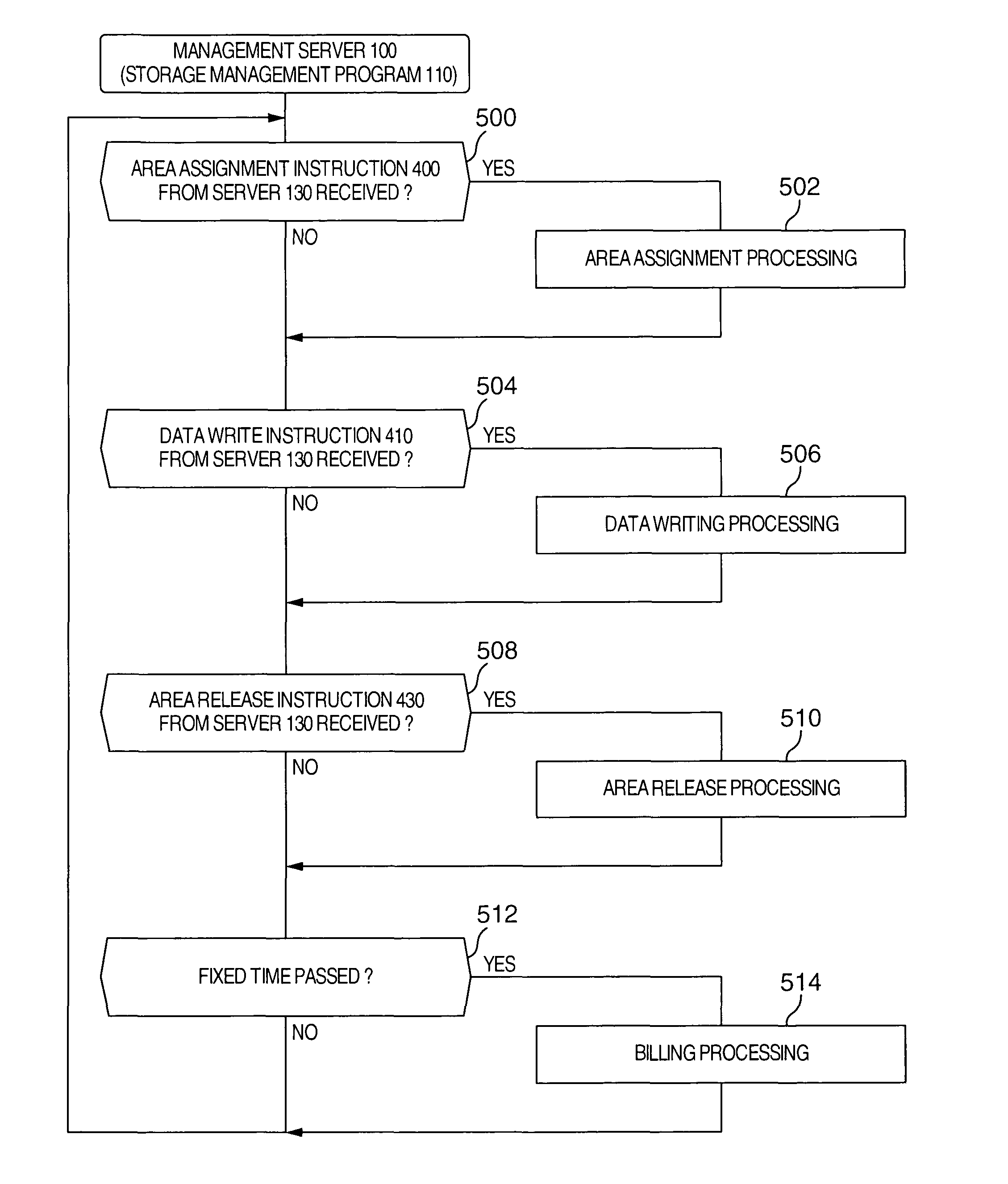 Management server for assigning storage areas to server, storage apparatus system and program