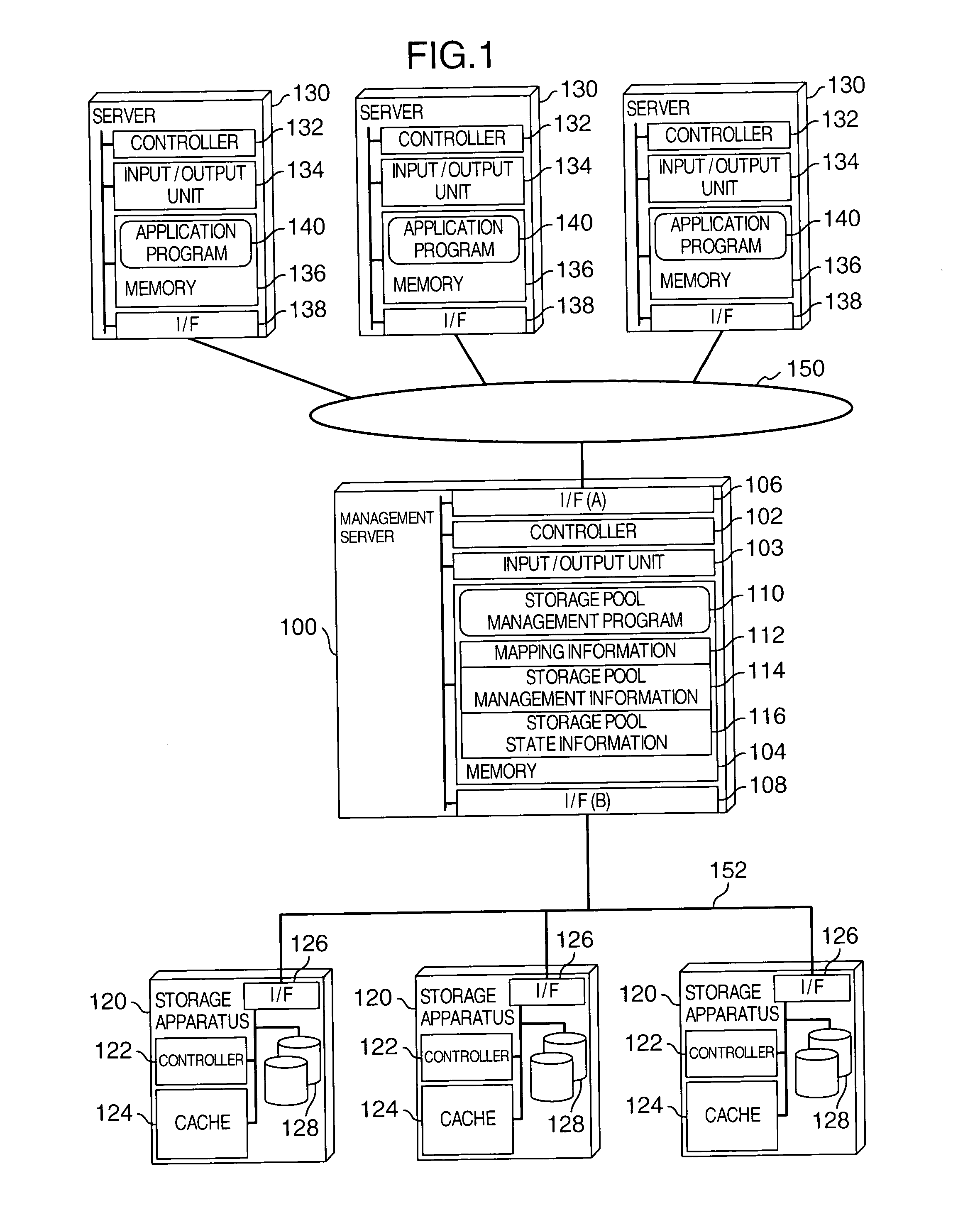 Management server for assigning storage areas to server, storage apparatus system and program