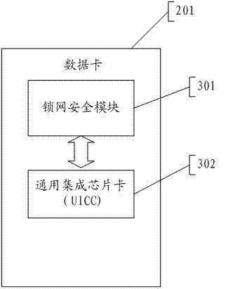 Software authentication data card, software authentication system and software authentication method
