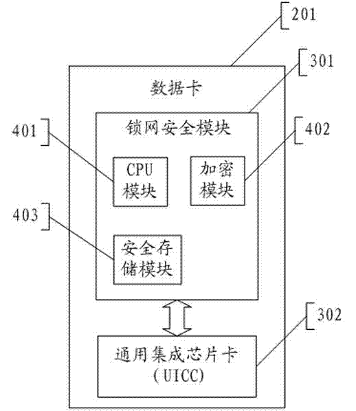 Software authentication data card, software authentication system and software authentication method