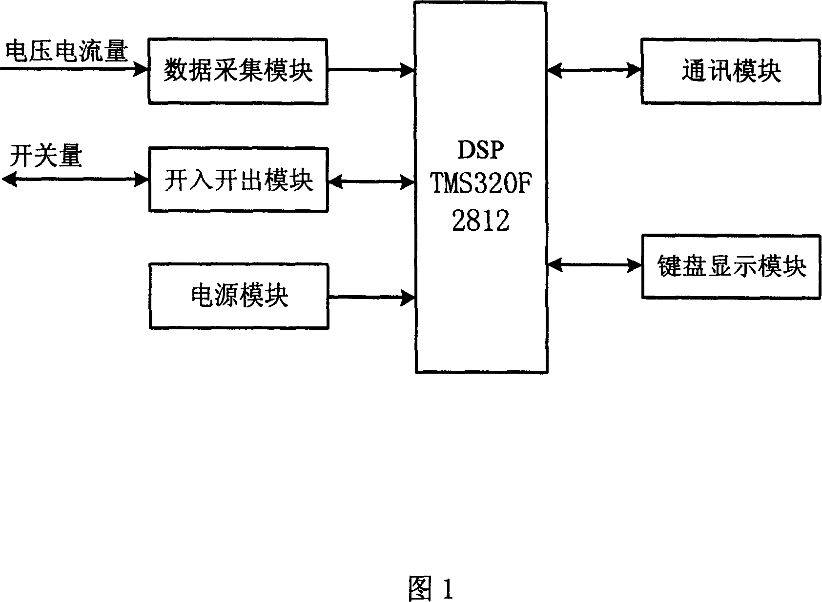 DSP relay protection control system based on small wave theory and its working method