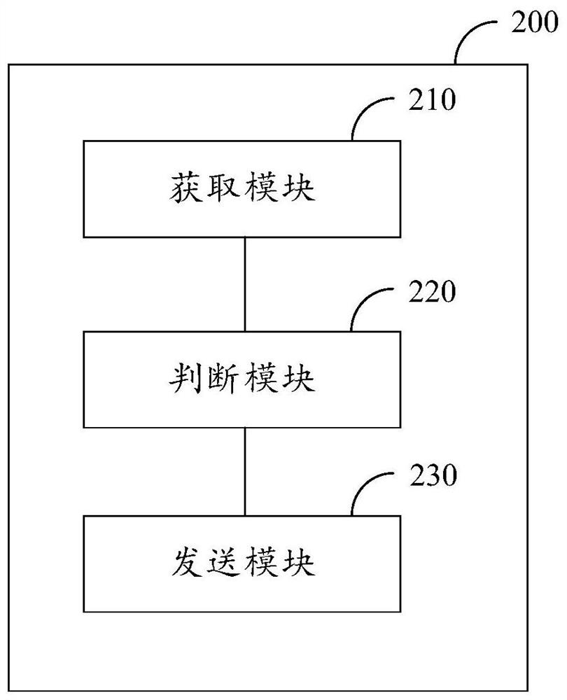 Fatigue driving reminding method, device and system